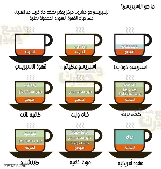ANOA COEFFE