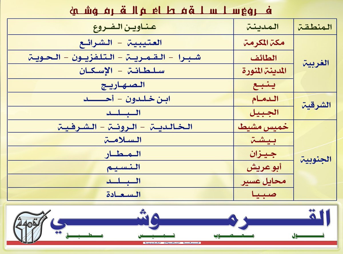 سلسلة مطاعم القرموشي